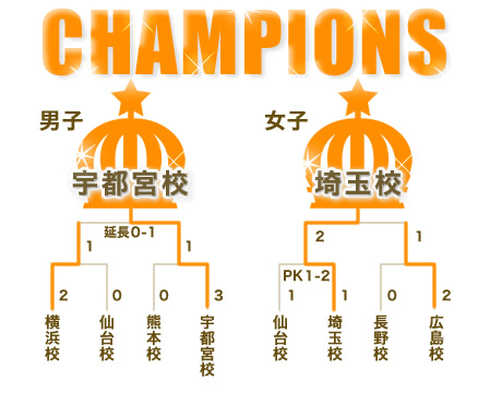 決勝トーナメント