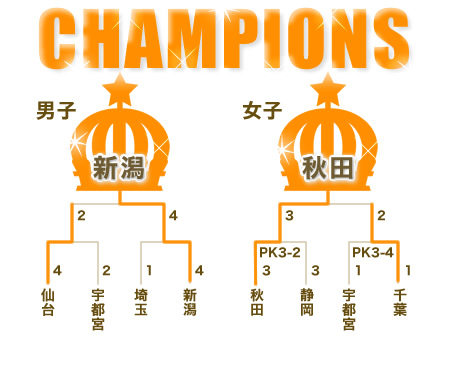 決勝トーナメント